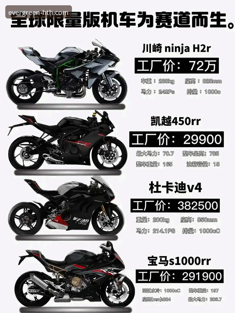 从第6到第1：世界超级摩托车锦标赛观赛指南与赛事分析