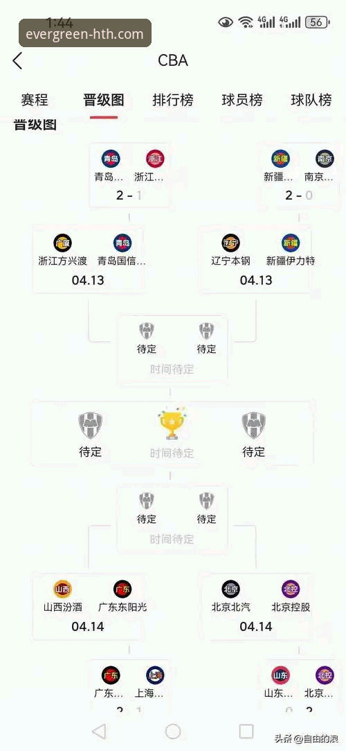 CBA季后赛首轮横扫晋级指南——从山西vs青岛G2看赛事投注策略解析